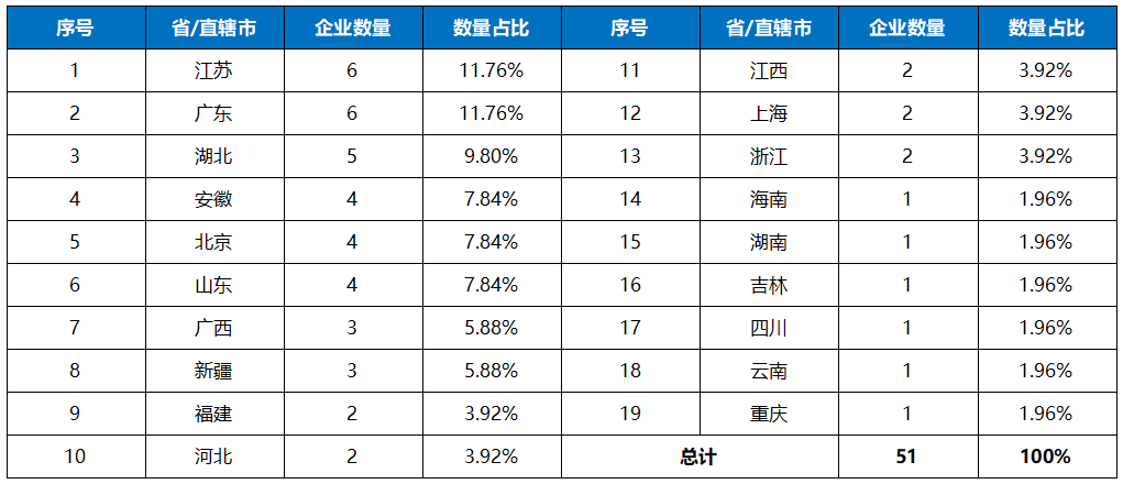 每月并购事件分析(2020年最新的并购案例解析)
