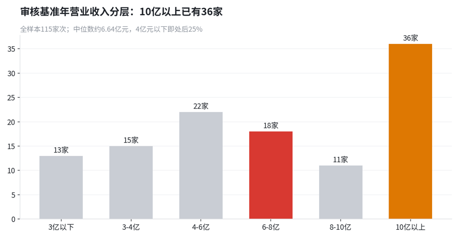 IPO上市客户案例(国内ipo上市经典案例) IPO上市客户案例(国内ipo上市经典案例)