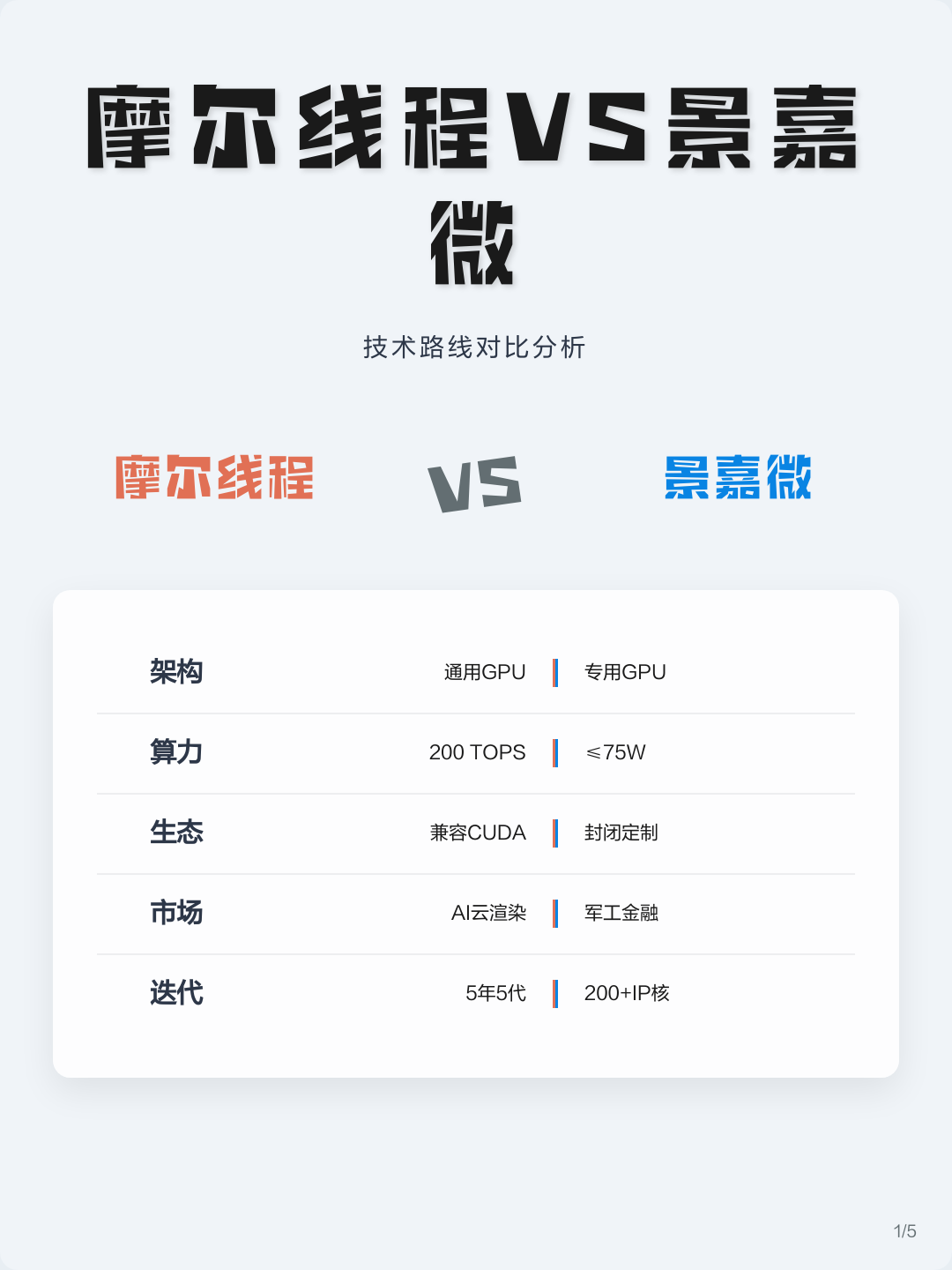技术路线对比(各种技术路线优劣对比)大同市