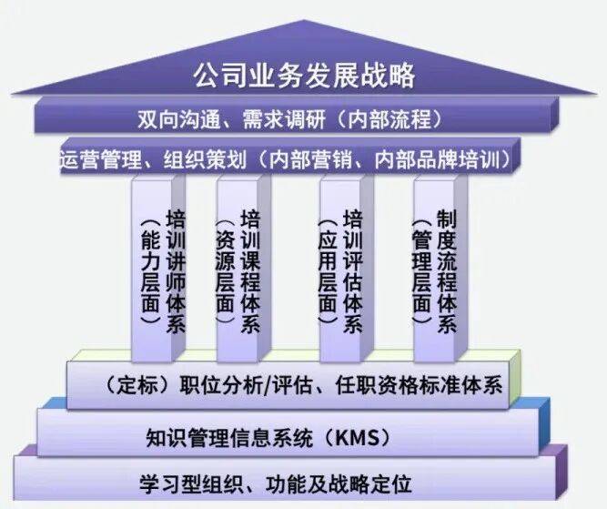 顶层战略架构咨询(顶层战略架构咨询工作内容)大同市