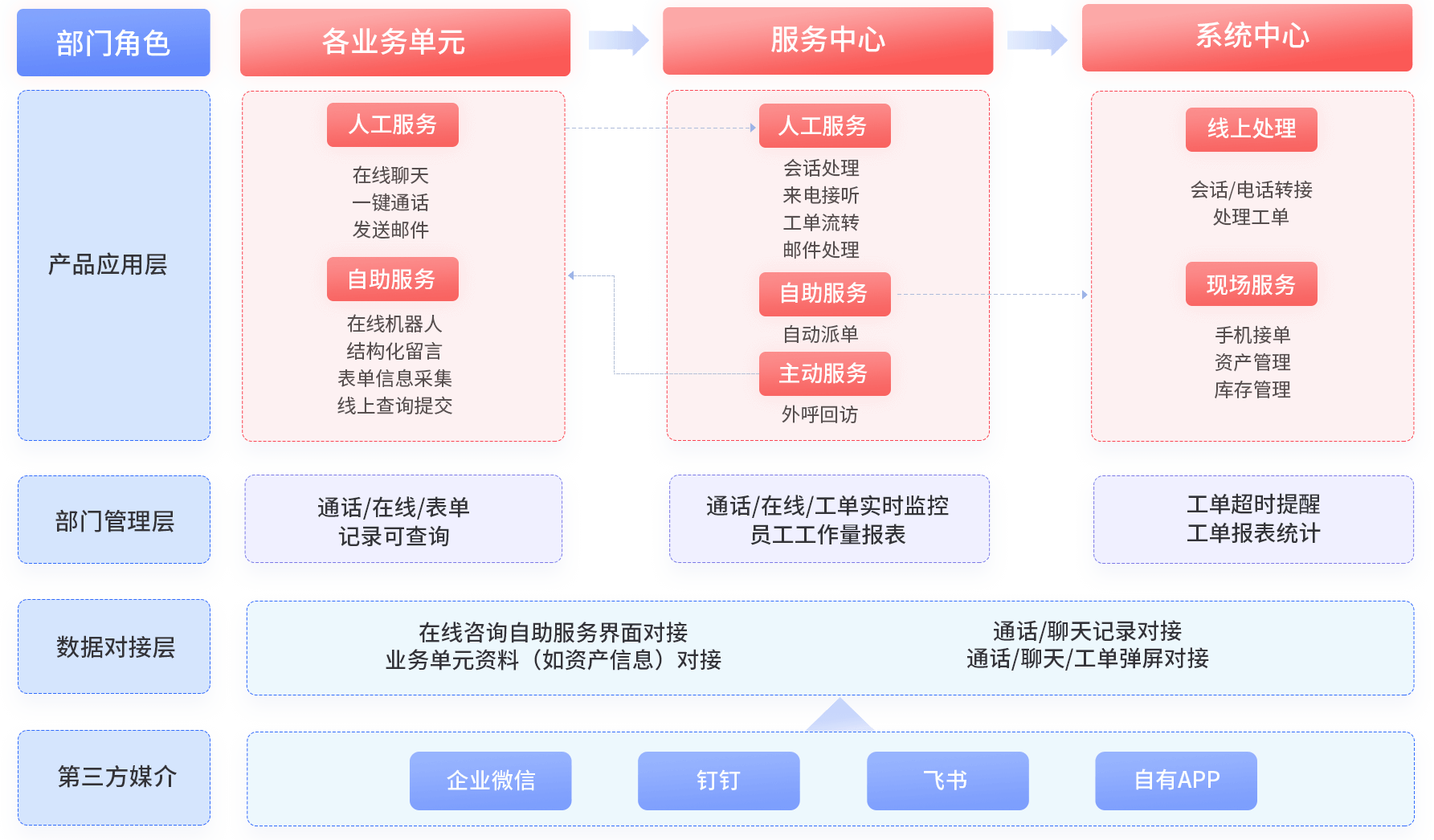 关于CCER开发咨询服务的信息
