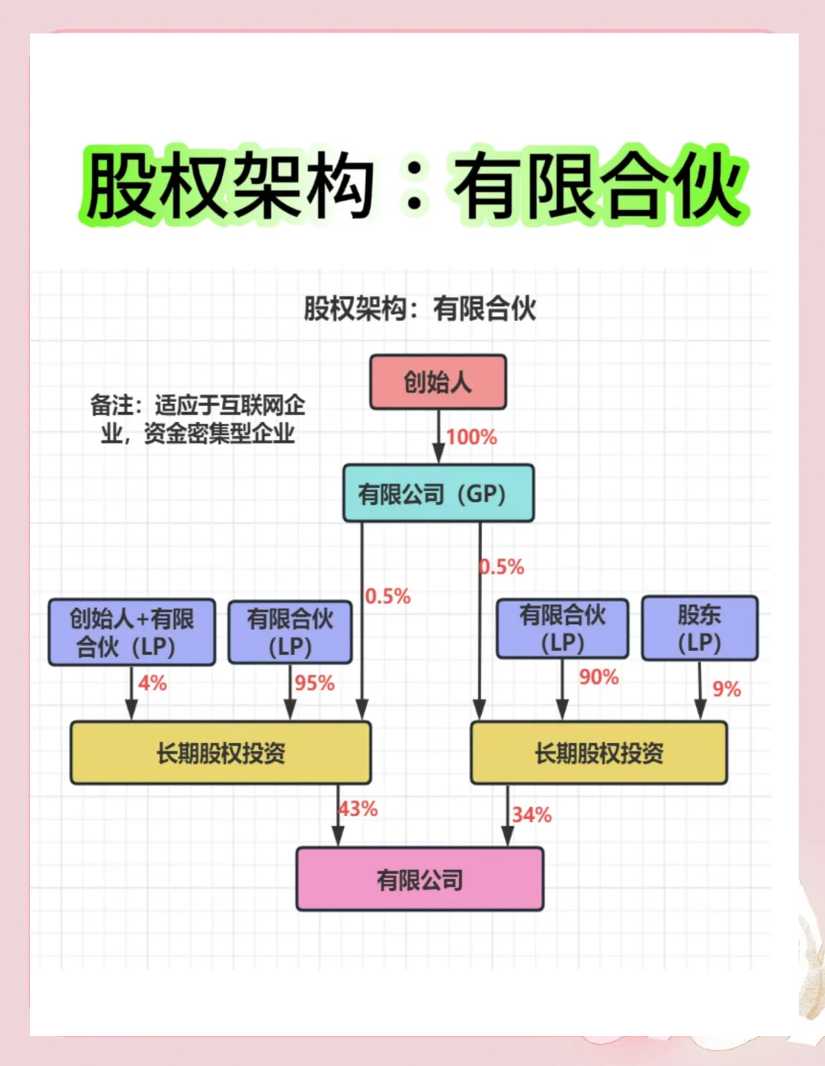 股权架构设计工具(股权架构设计工具有哪些)大同市