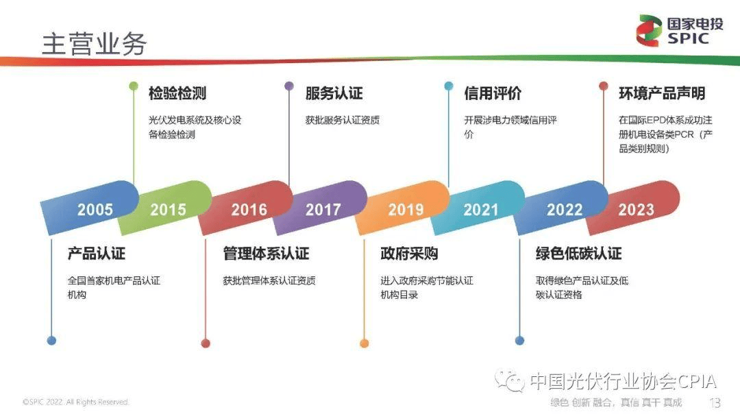 新能源咨询评估(新能源汽车市场评估)大同市