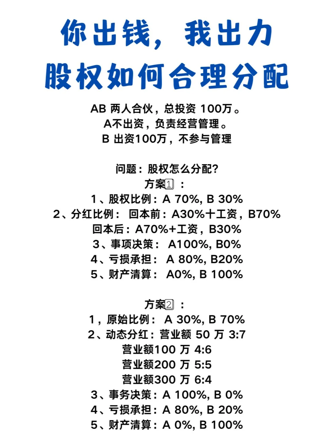 创业合伙股权分配(创业合伙股权分配协议书)大同市