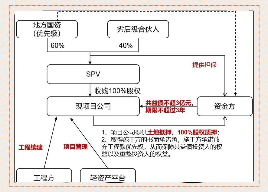 现金收购架构设计(现金收购的主要特点)大同市