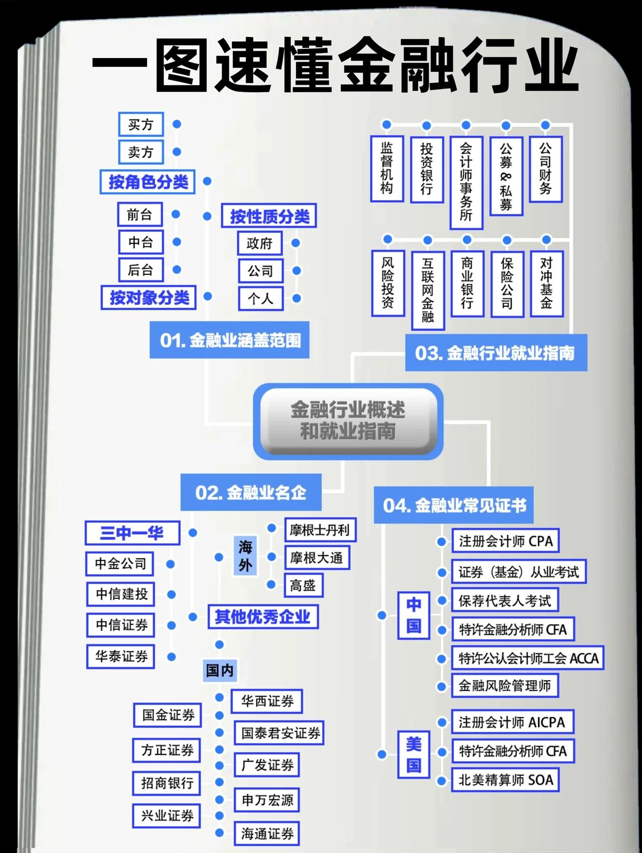 融资事件金额分类(融资事件是什么意思)大同市