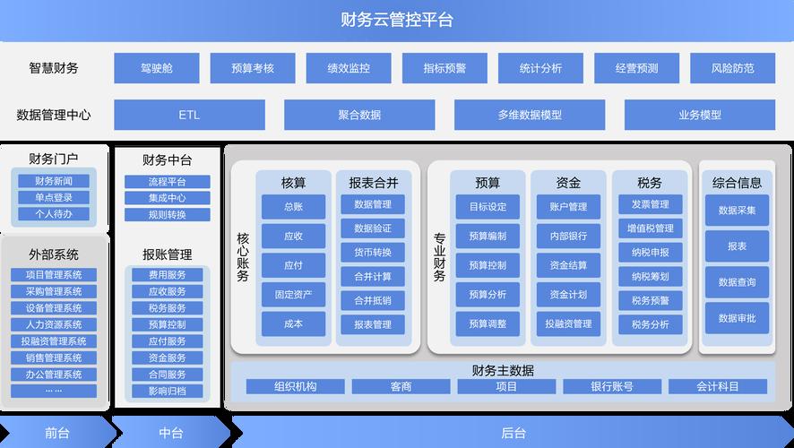 财务模型搭建服务(什么叫财务建模)大同市