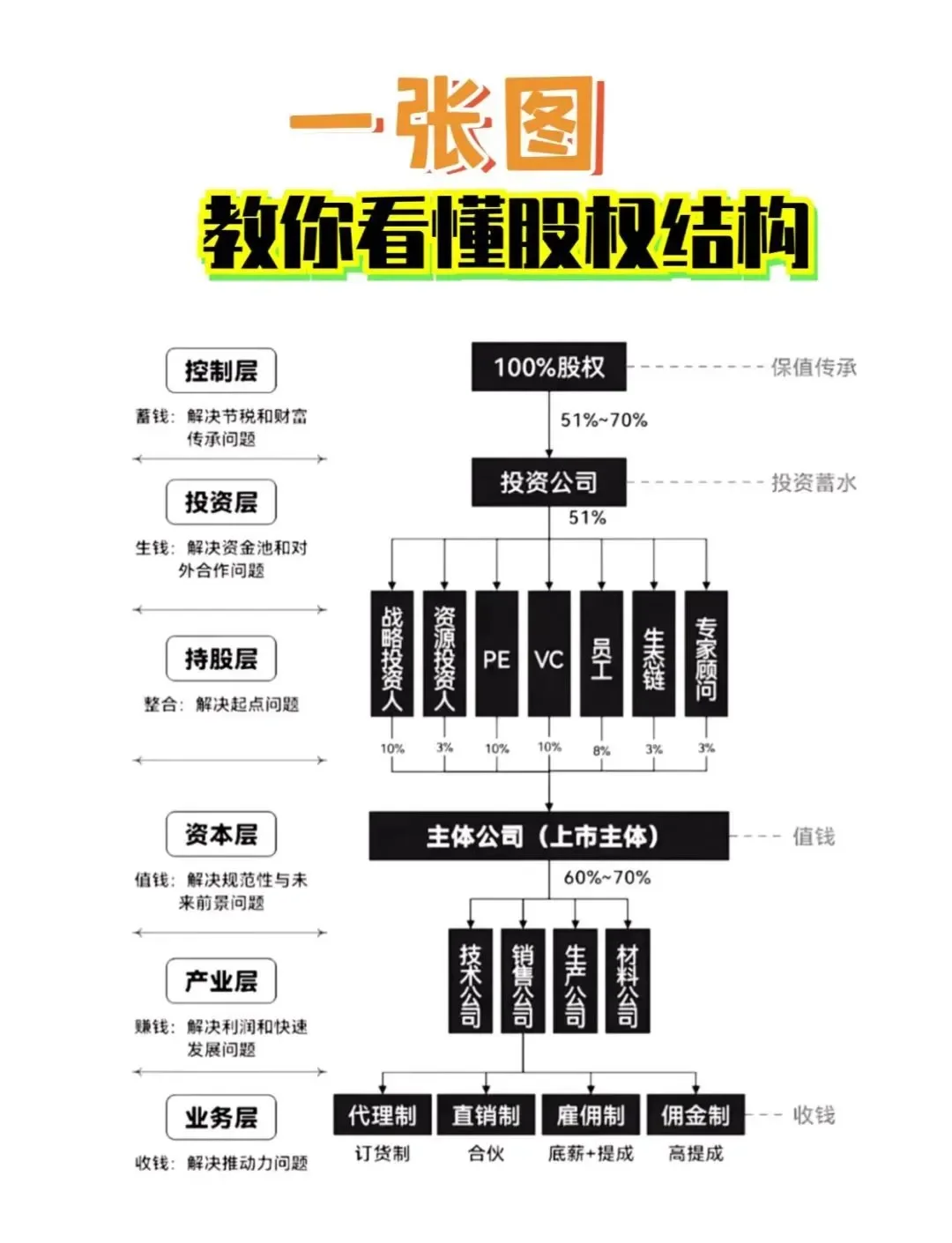 股权激励方案融资(股权激励和股权融资)大同市