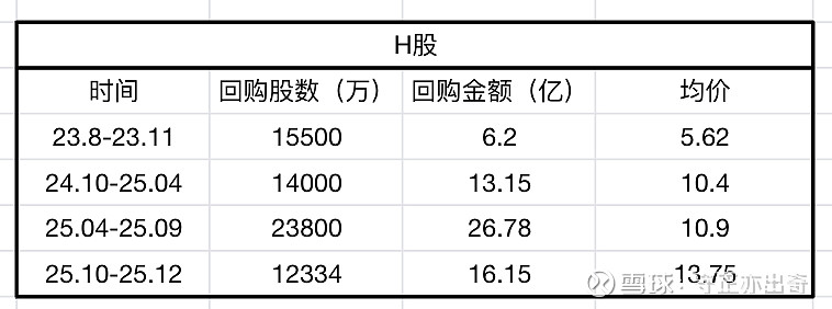 净资产定价回购(净资产定价回购计算公式)大同市