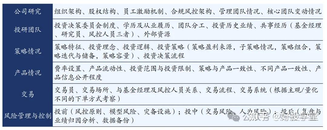 产业基金尽职调查(基金尽职调查是什么意思)大同市