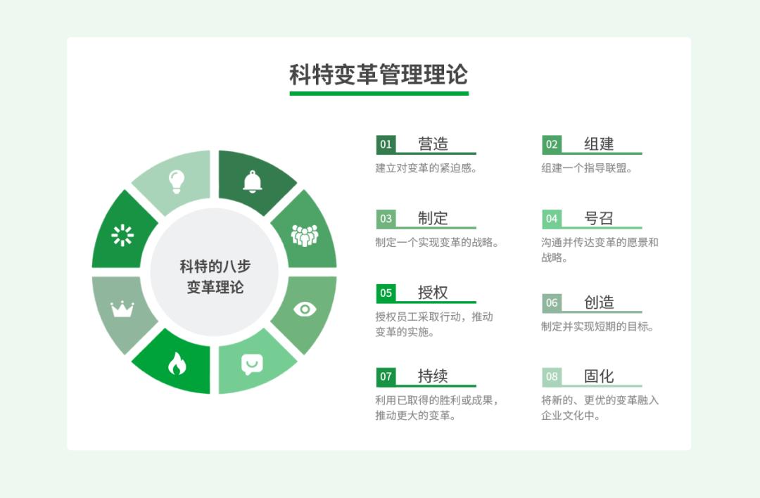 组织变革案例分享(关于组织变革的真实公司案例)大同市