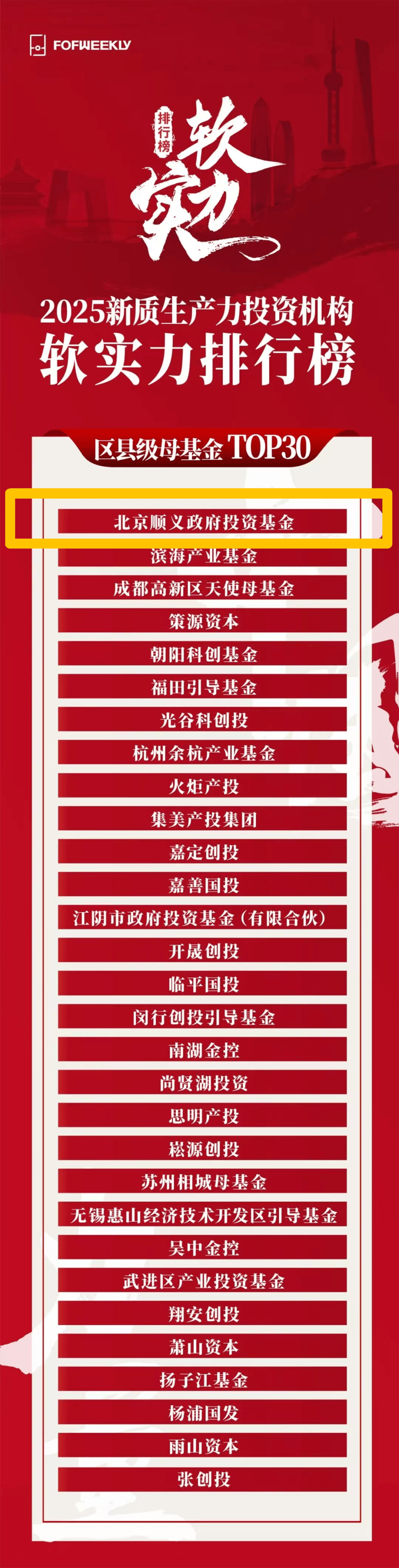 产业基金投后管理(政府产业基金投后管理)大同市