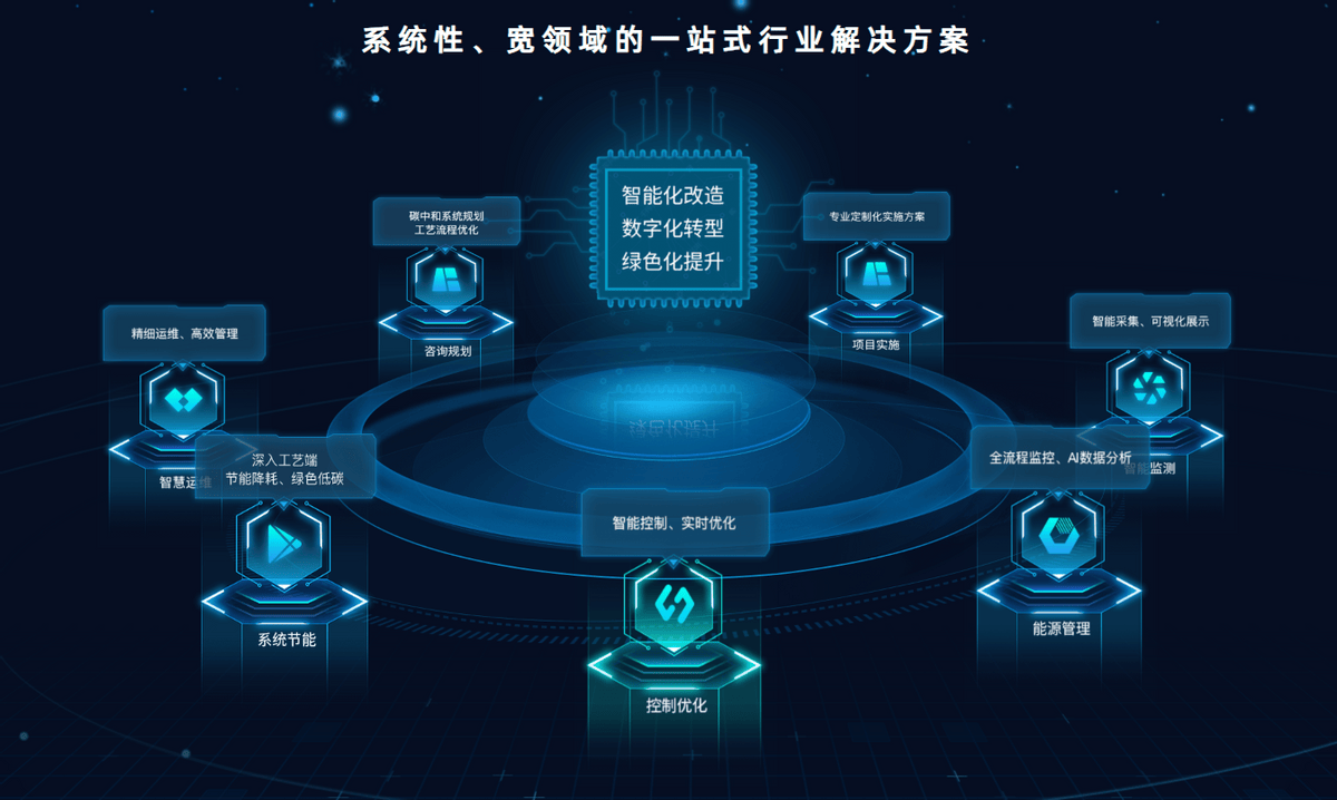 工业互联网平台方案(工业互联网平台方案有哪些)大同市