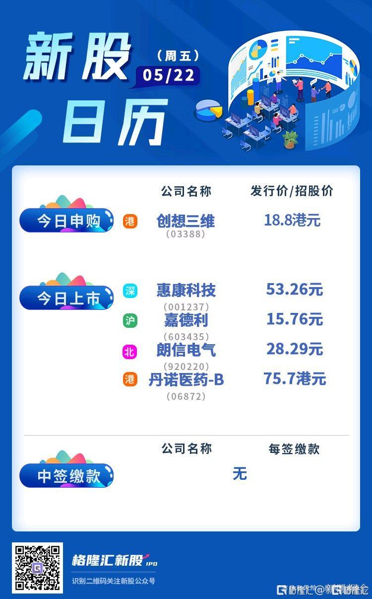 IPO上市日历查询(ipo上市日历查询官网)大同市