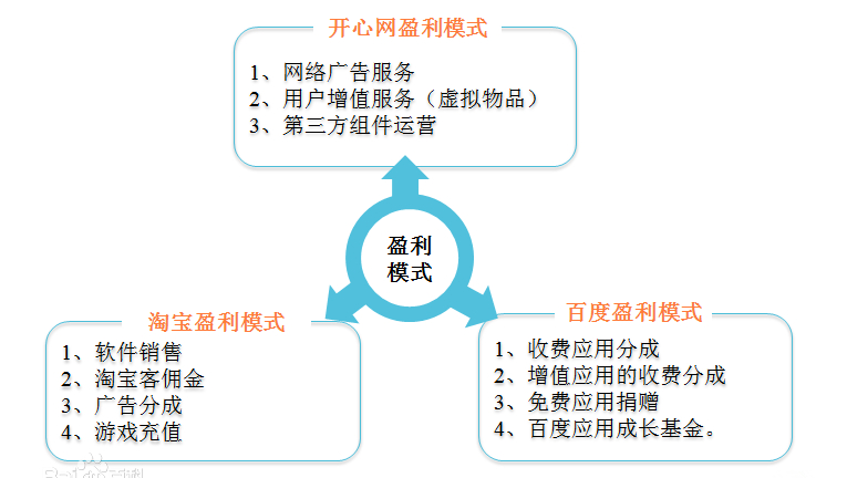 盈利模式优化咨询(盈利模式优化咨询公司)大同市