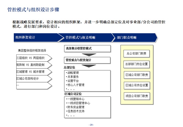 组织变革咨询机构(组织及人才变革咨询)大同市