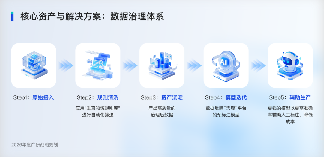 估值建模服务(估值建模大赛题库)大同市