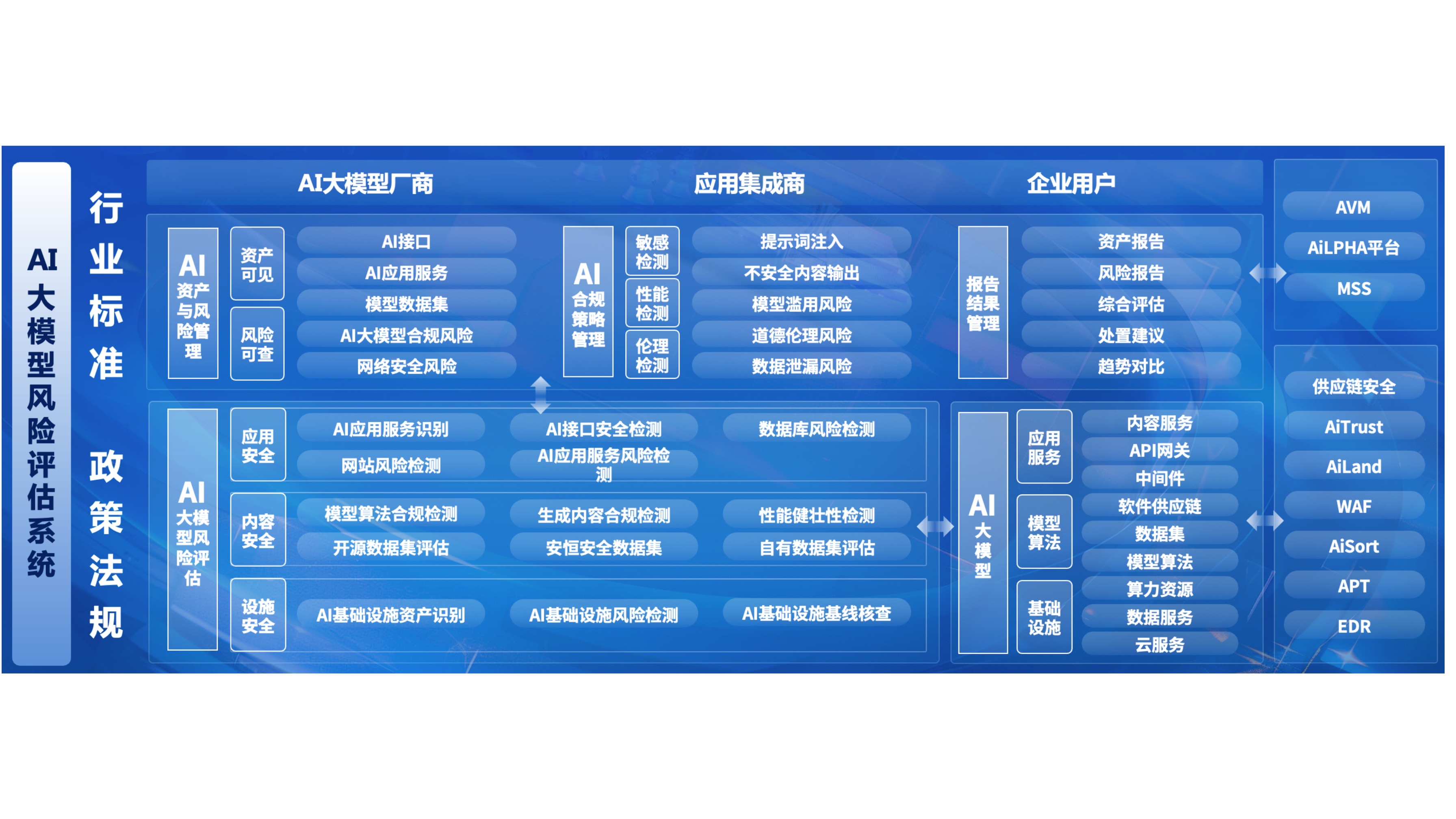 估值建模服务(估值建模大赛题库)大同市