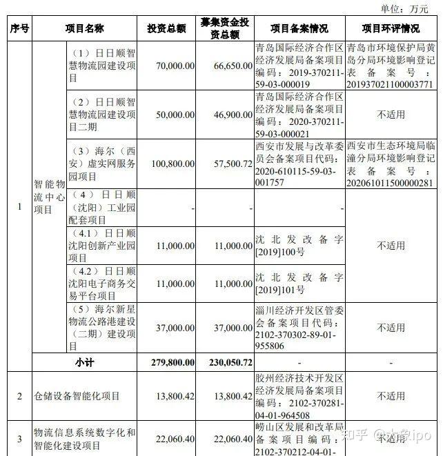 IPO申报日历查询(ipo申报日历查询官网)大同市