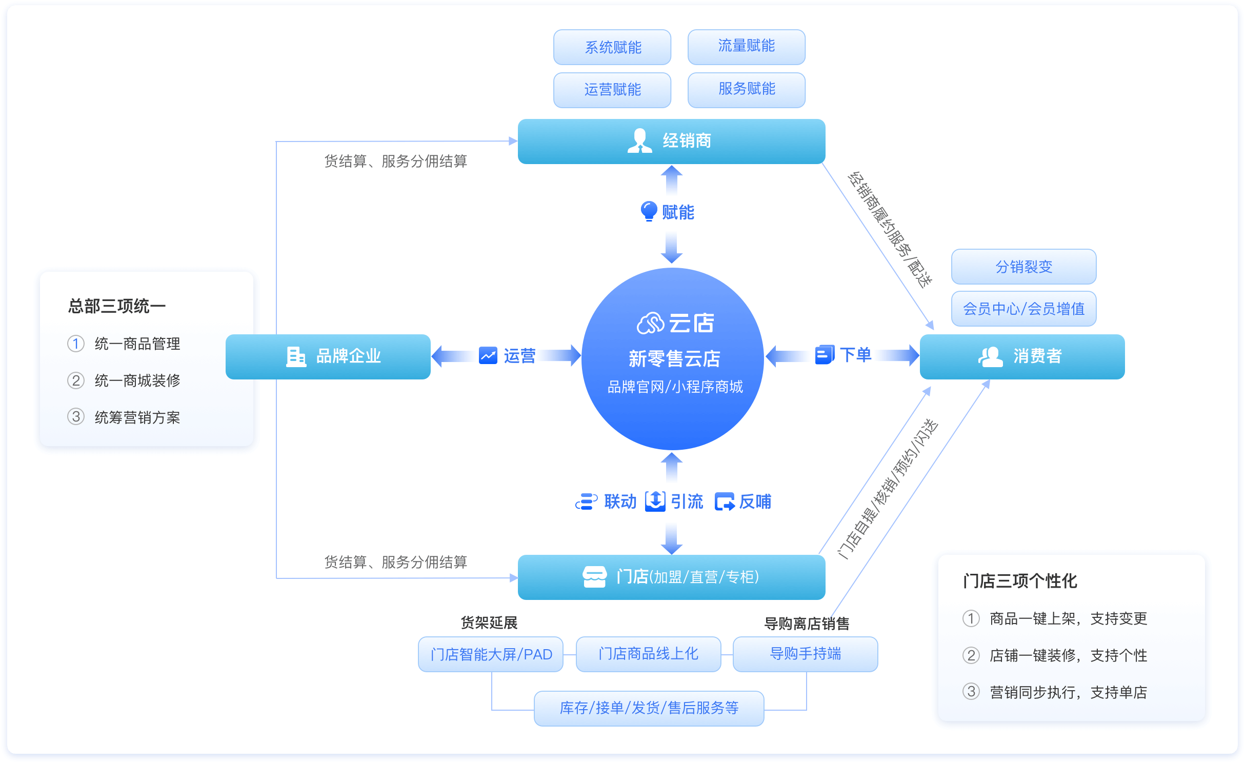 交易架构设计服务(交易架构设计服务包括哪些)大同市