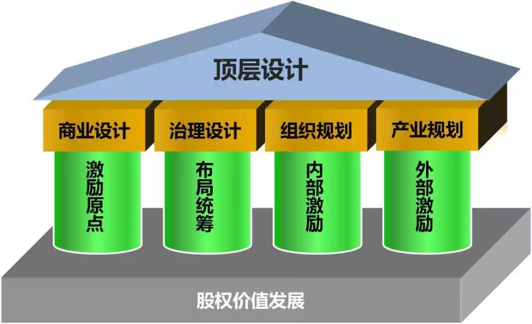 股权激励方案案例(股权激励方案案例分析)大同市