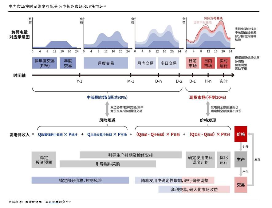 时间维度股权调整(时间维度股权调整方法)大同市