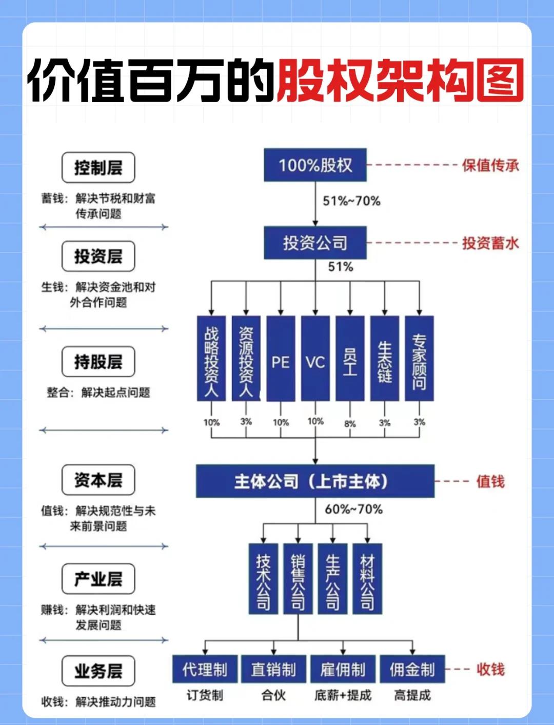金字塔控股架构(金字塔公司组织架构图)大同市