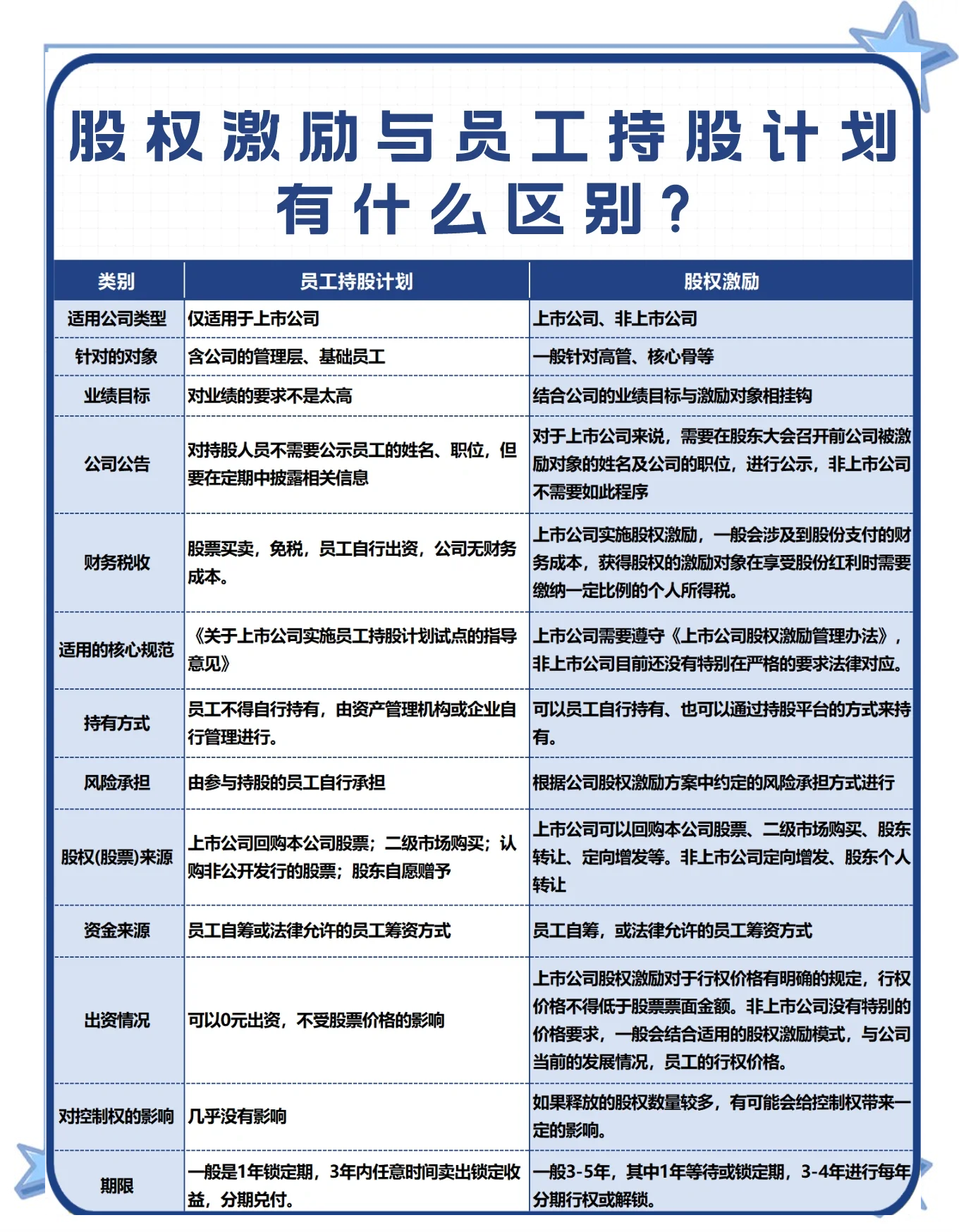 股权激励方案软件(股权激励实战操作全方案电子版)大同市