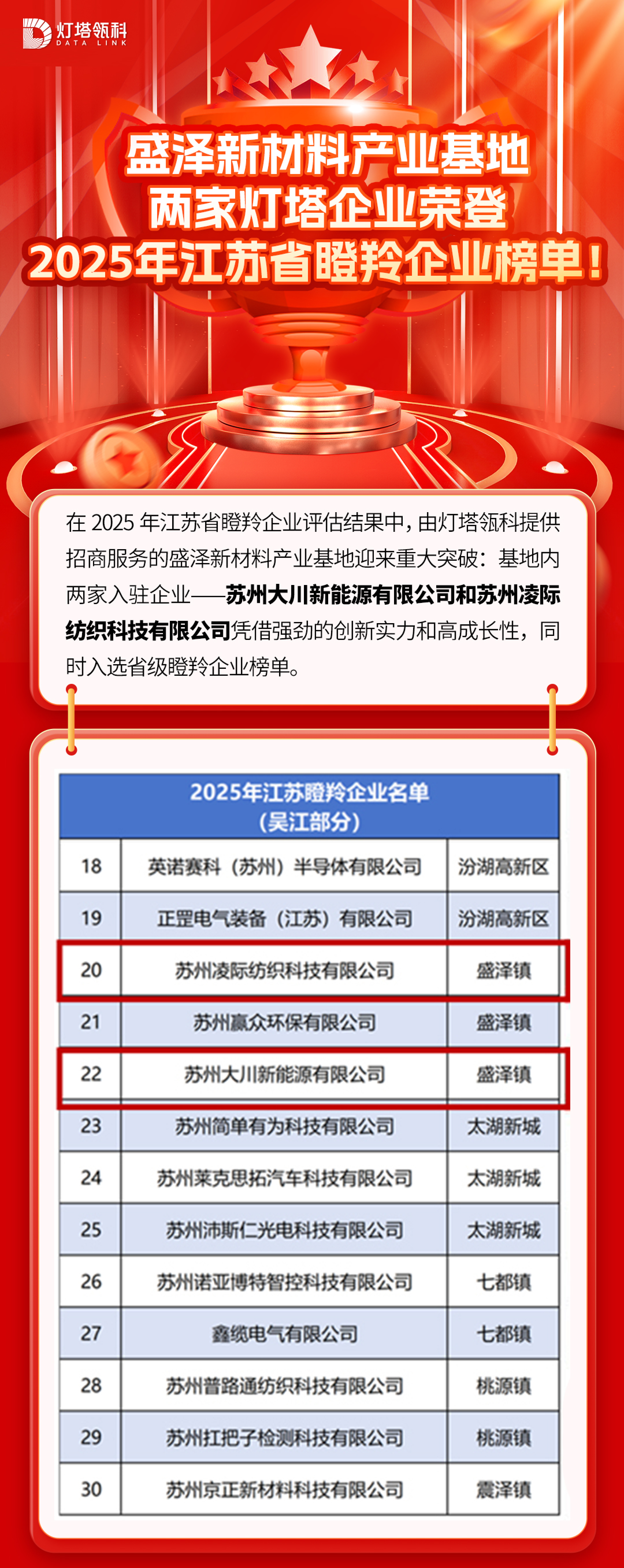 瞪羚企业榜单查询(瞪羚企业的认定条件及政策优惠)大同市