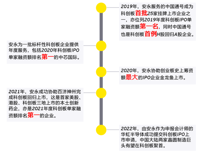 上市板块定位收费(上市各板块准入条件)大同市