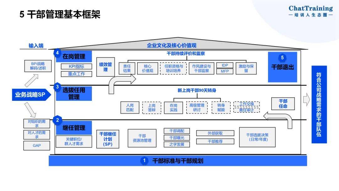 企业资本顶层设计(资本和商业模式的顶层设计)大同市