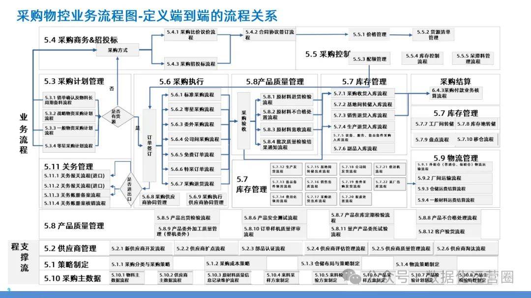 IPO全流程内控建设(怎么样建立ipo内控体系)大同市
