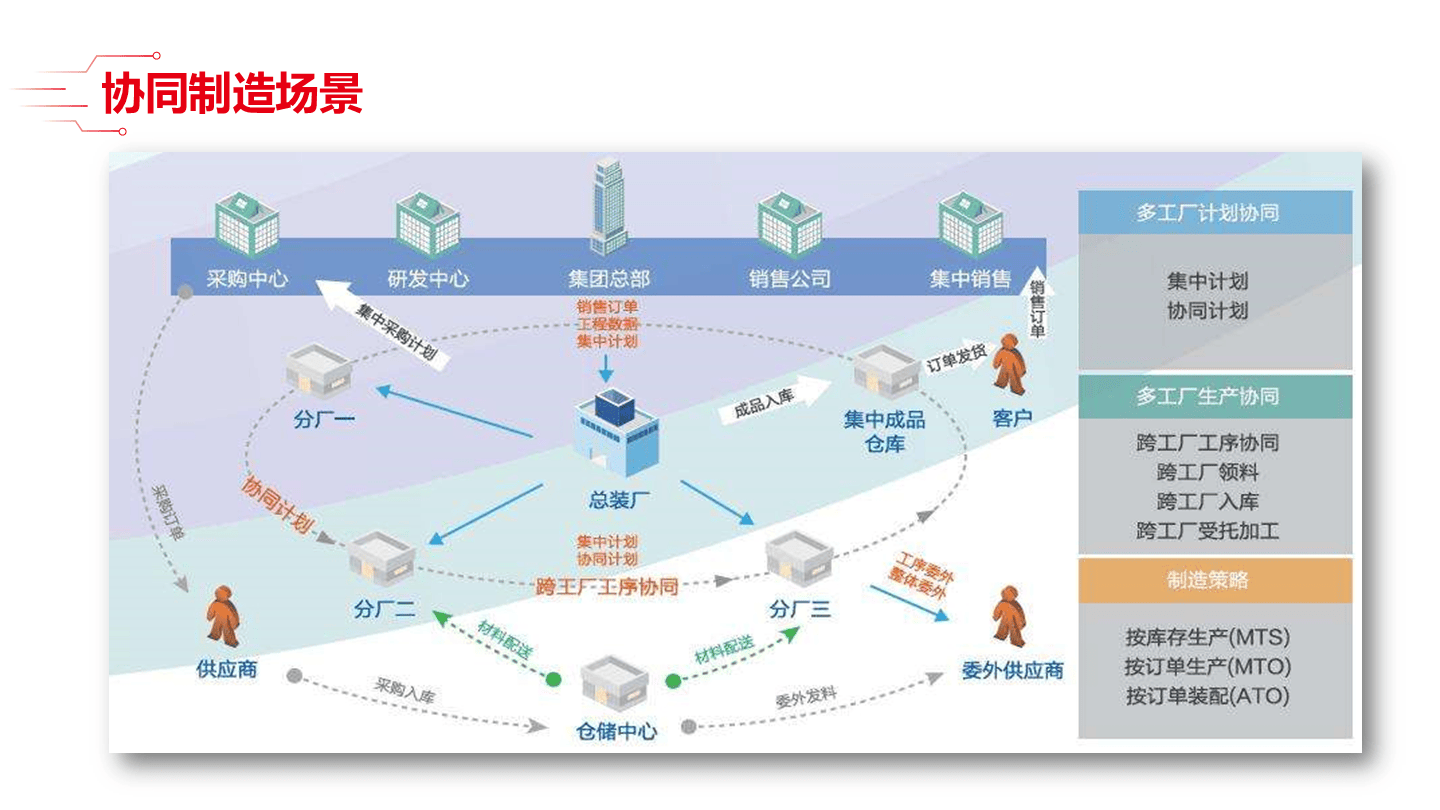 智能制造方法论(智能制造方法论文)大同市
