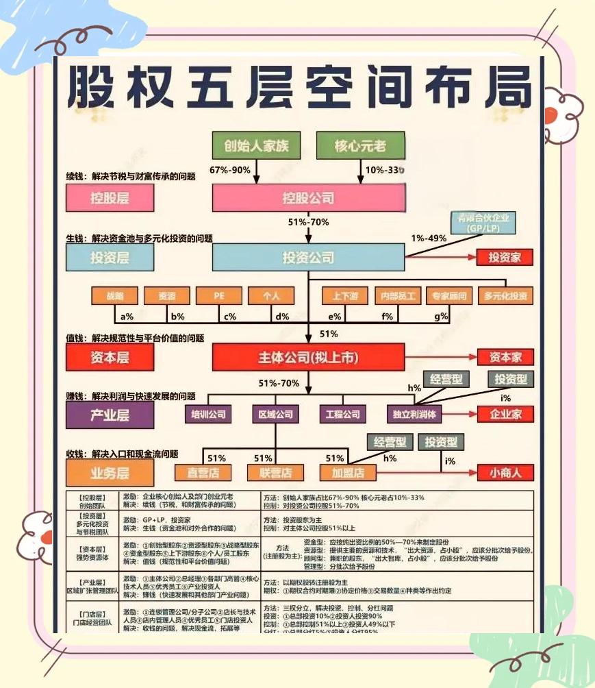 股权设计传承规划(股权设计协议书建议收藏)大同市