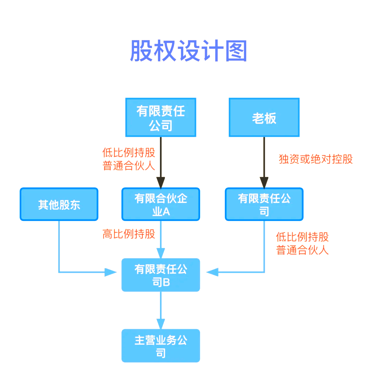 股权设计传承规划(股权设计协议书建议收藏)大同市