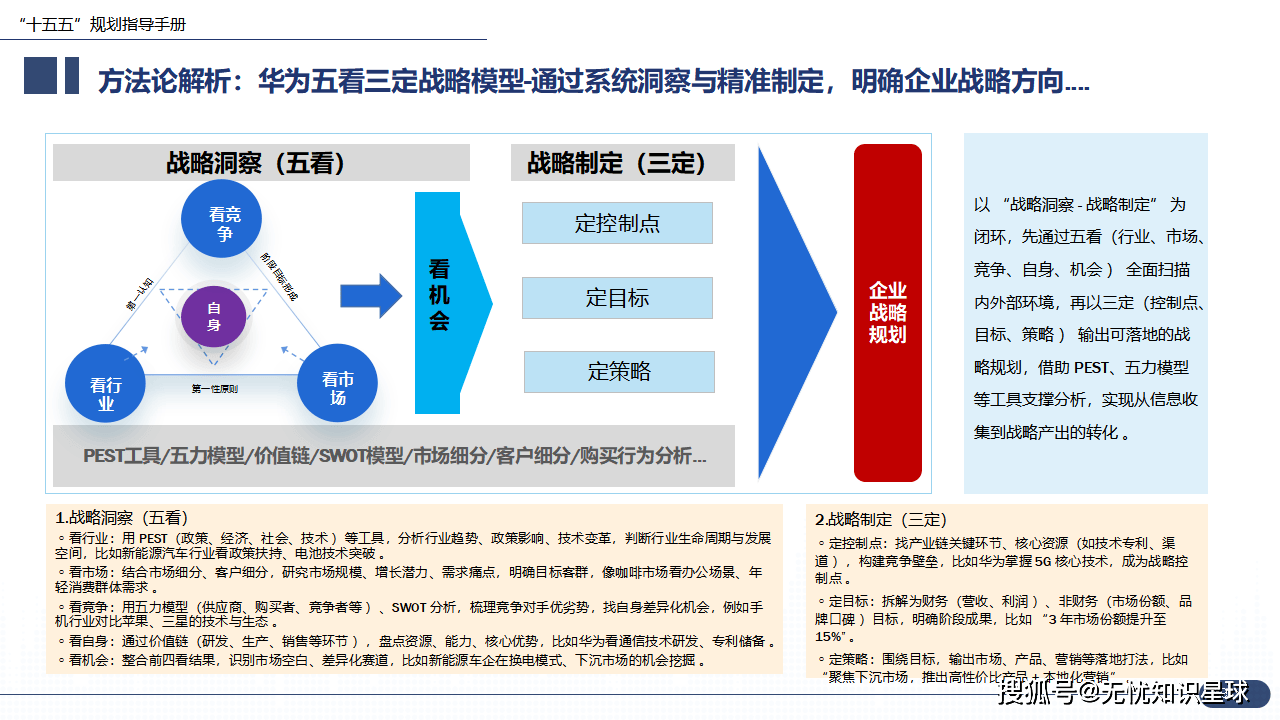企业研究战略分析(企业战略研究的基本问题)大同市