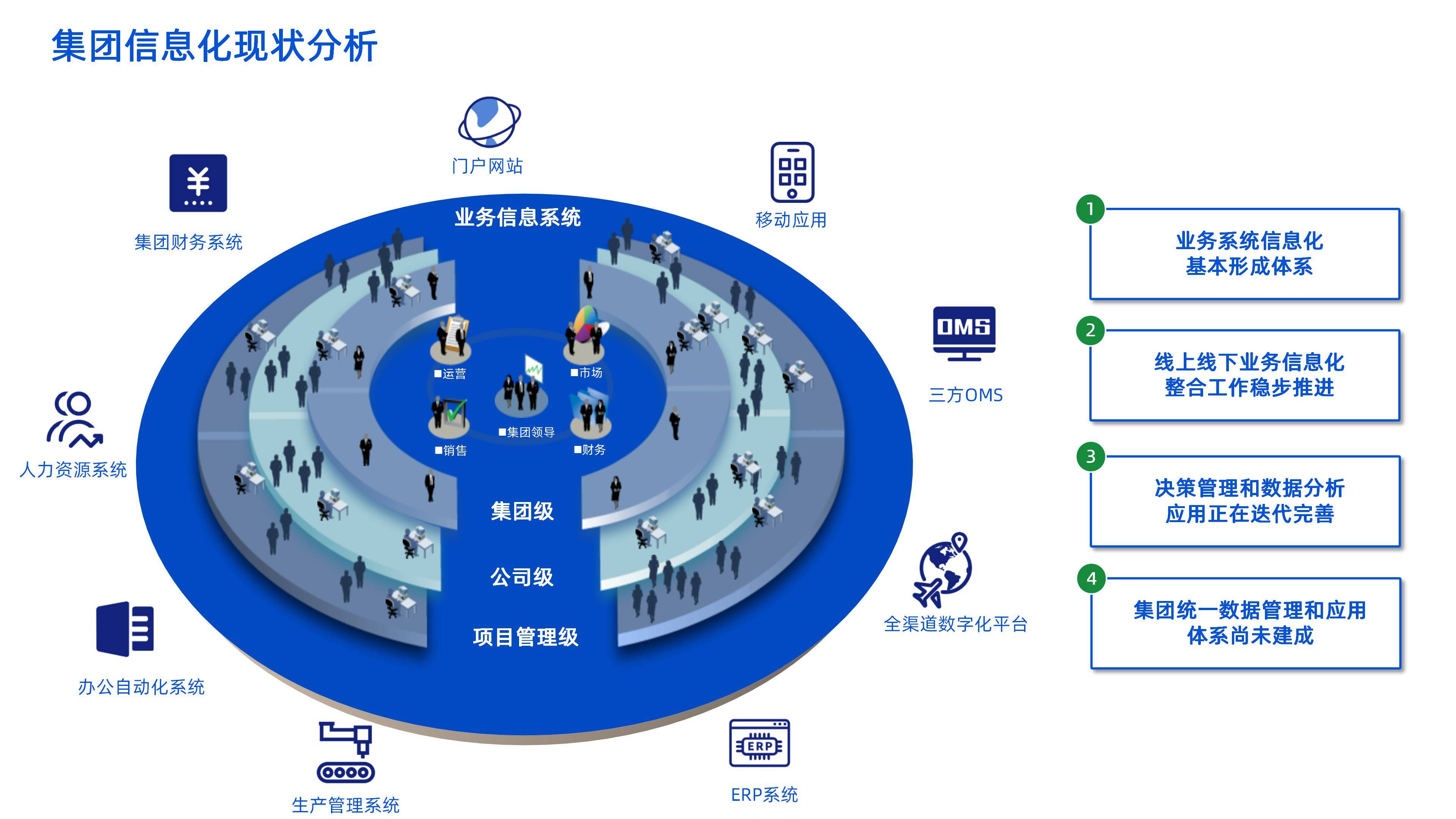 企业数字化转型咨询(企业数字化转型咨询项目招标文件)大同市