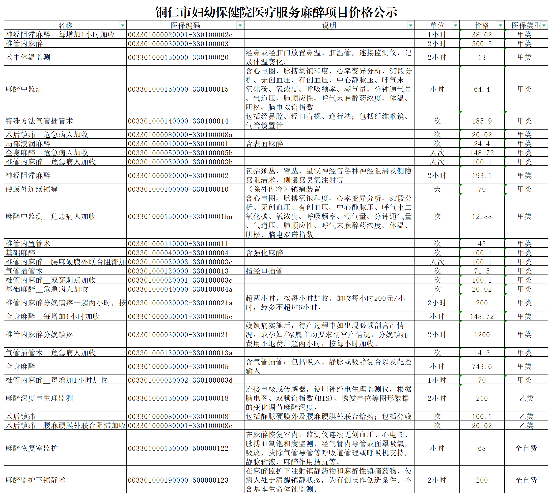 医药咨询收费标准(医药咨询是干什么的)大同市