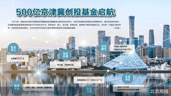 产业基金对接机构(产业基金对接机构有哪些)大同市