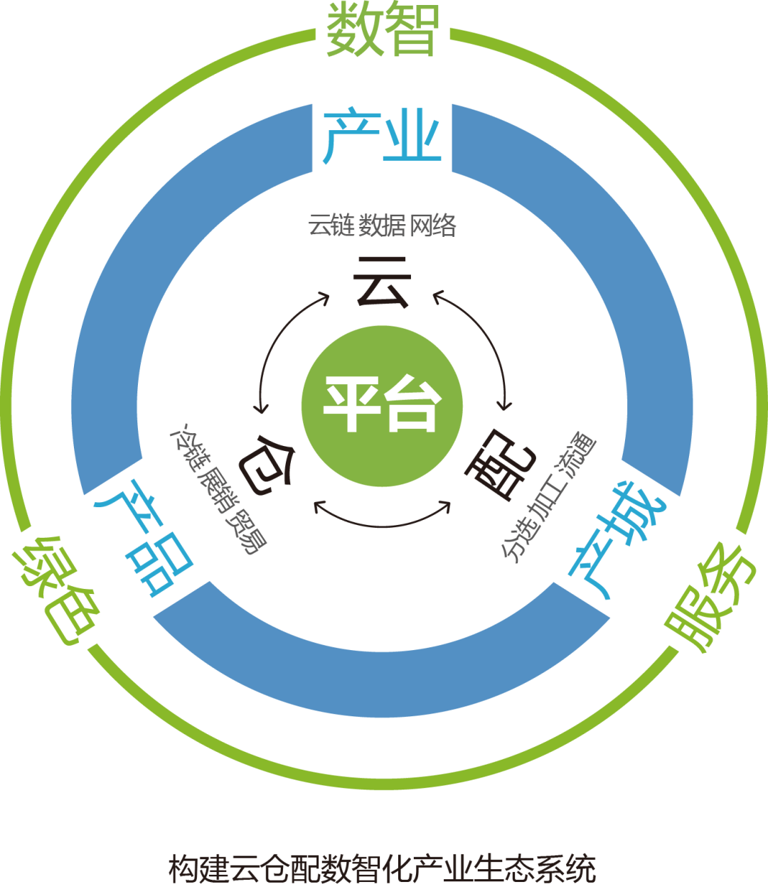 产业资本对接服务(产业资本对接服务有哪些)大同市