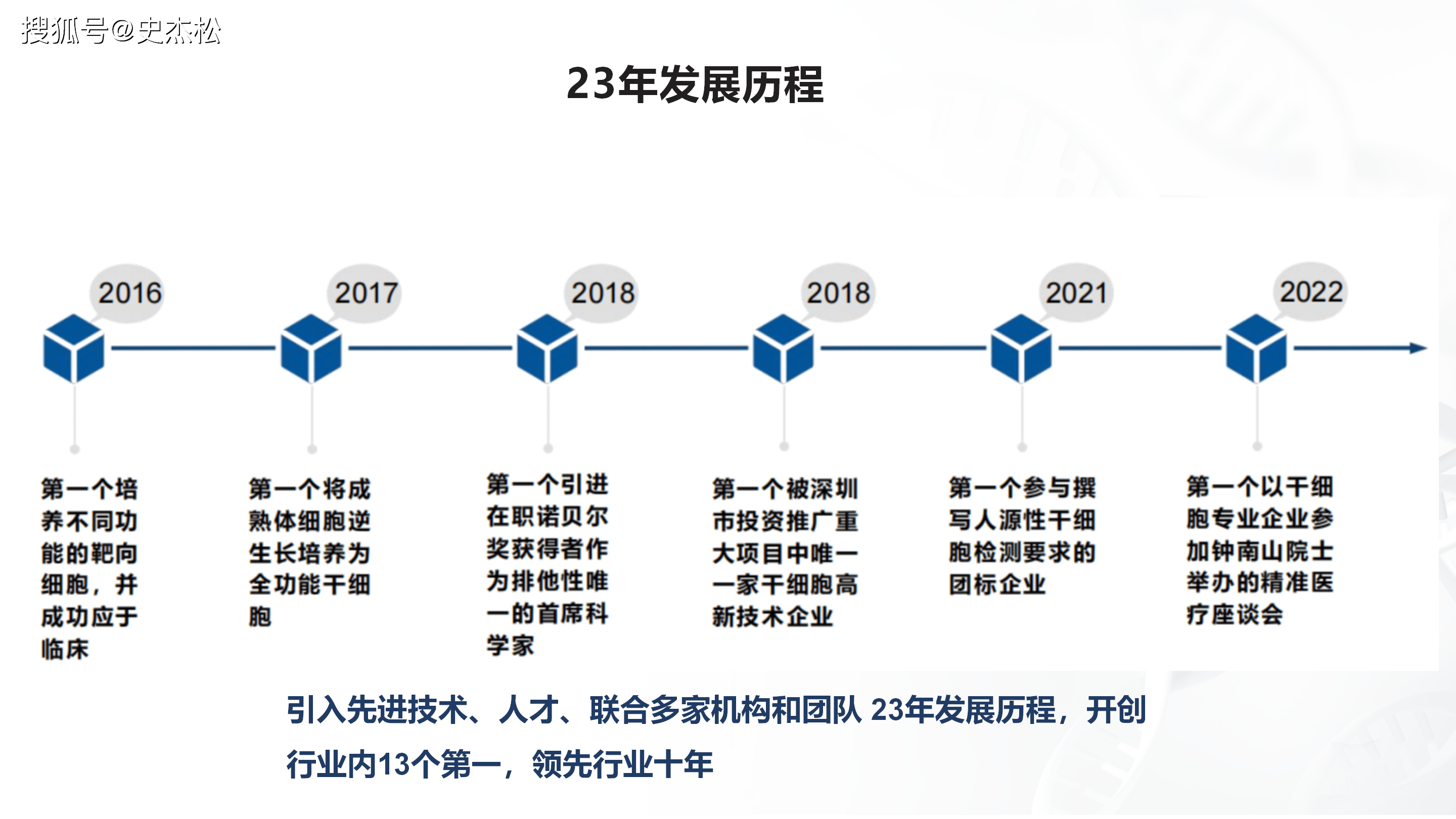 组织进化案例研究(组织进化是什么意思)大同市