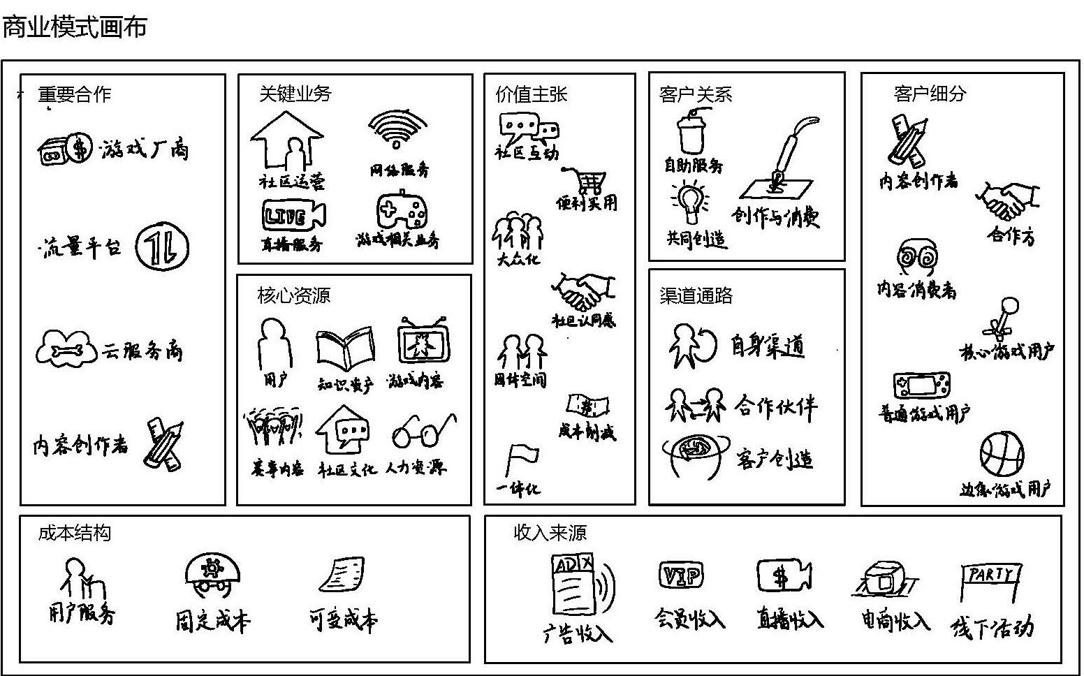 商业模式画布分析(商业模式画布分析报告)大同市