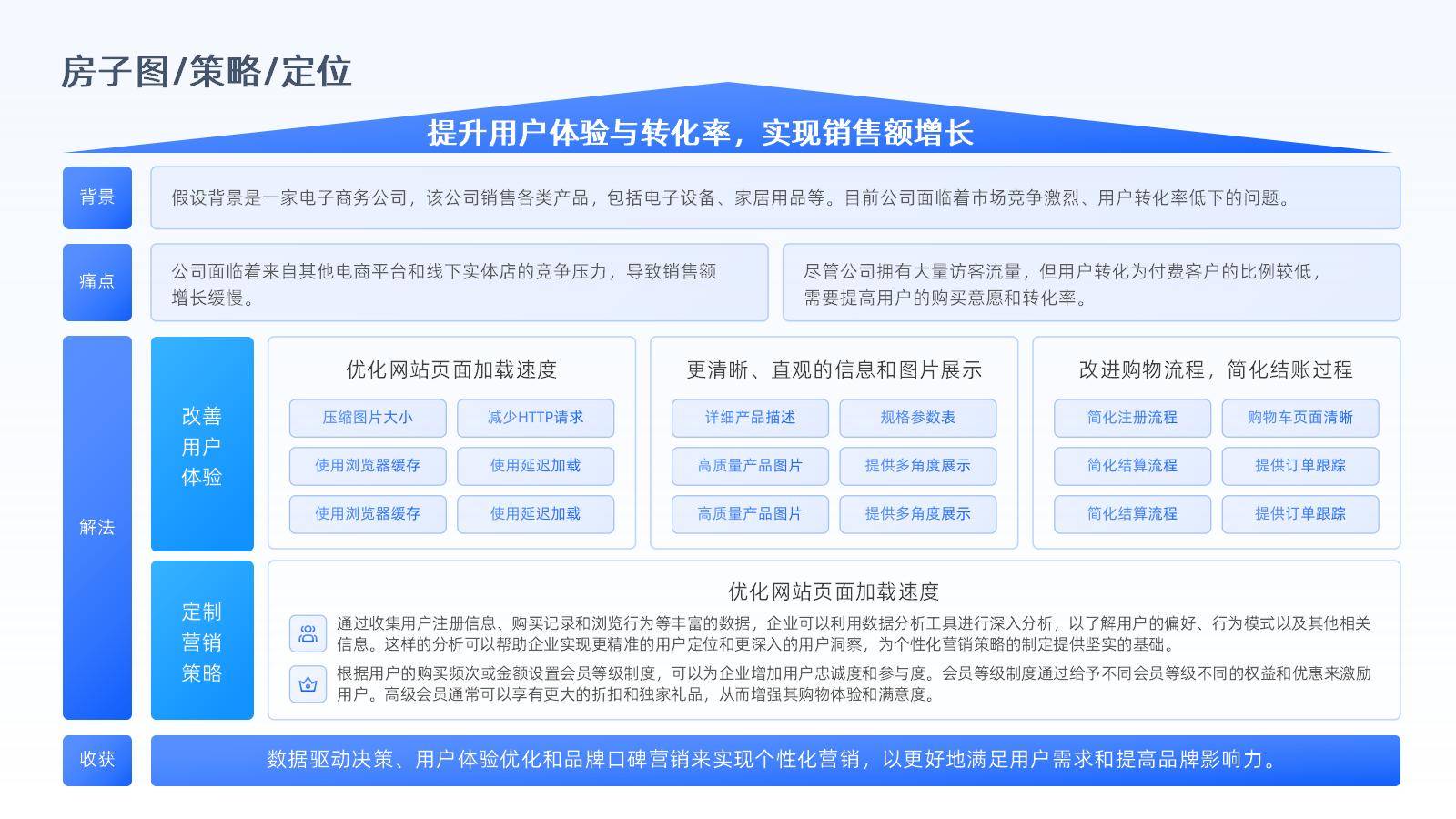数字化转型案例(数字化转型案例100例)大同市