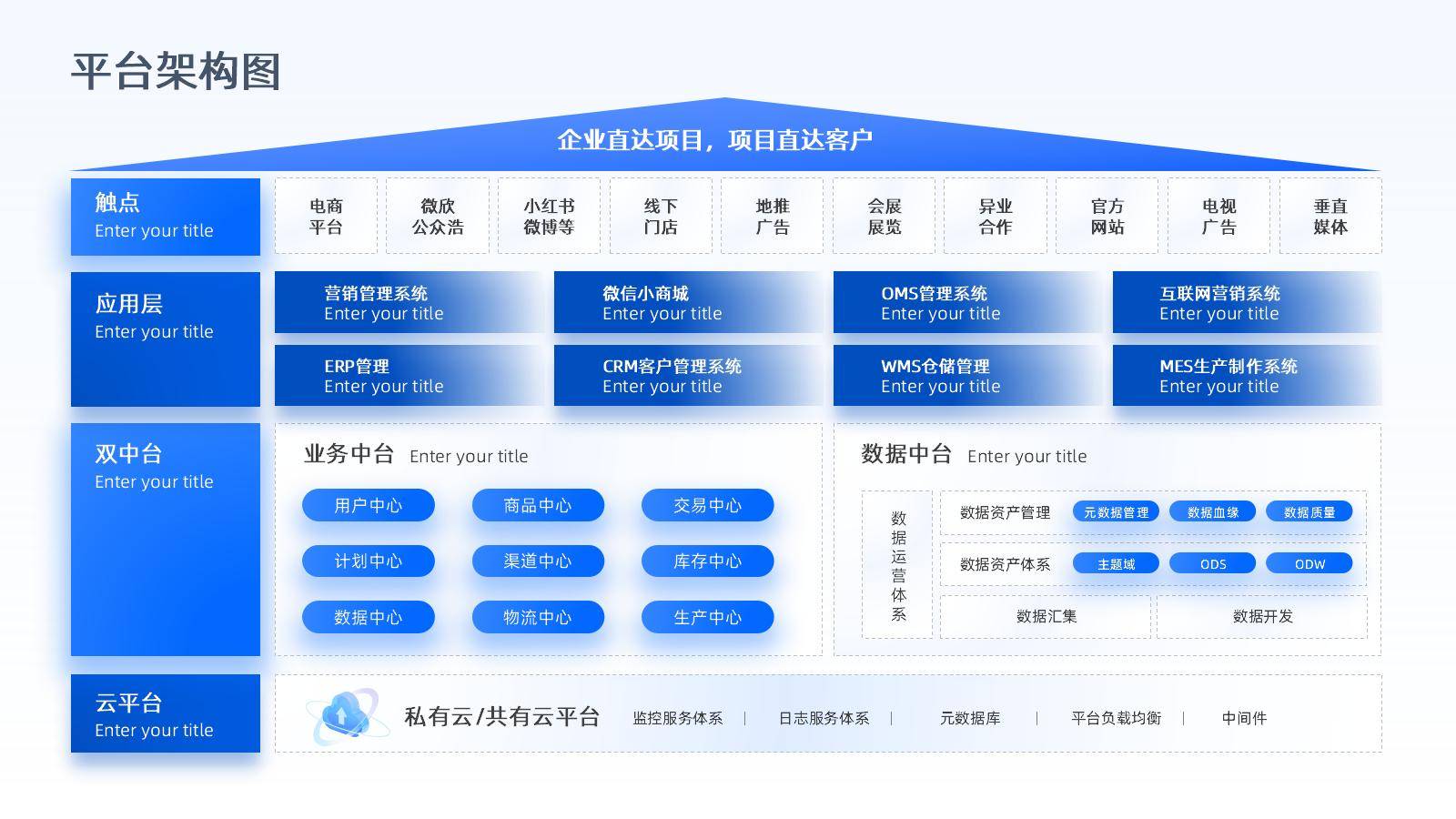 数字化转型案例(数字化转型案例100例)大同市