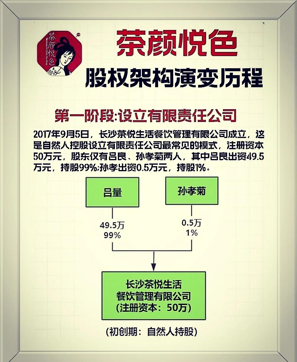 从初创到上市规划(从初创到上市规划怎么写)大同市