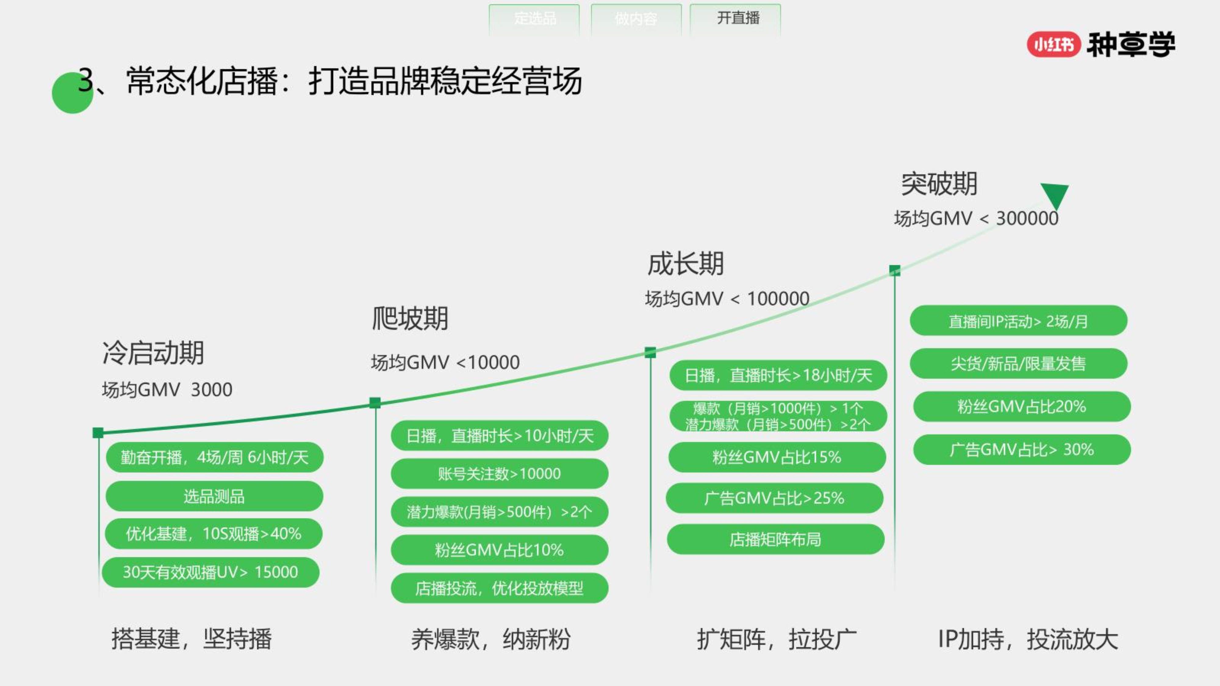 商业模式升级路径(商业模式升级路径怎么写)大同市