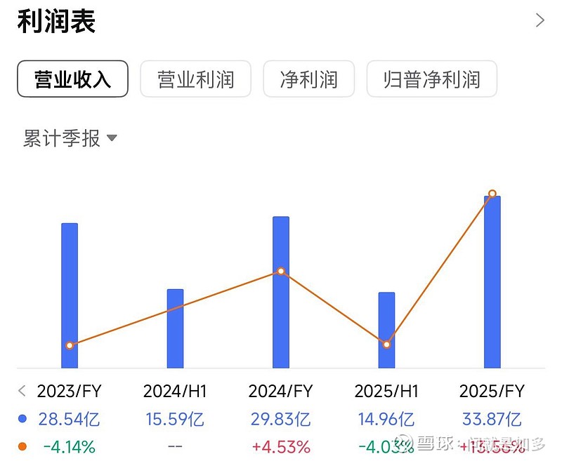 IPO定价策略辅导(ipo定价主要受哪些因素的影响)大同市