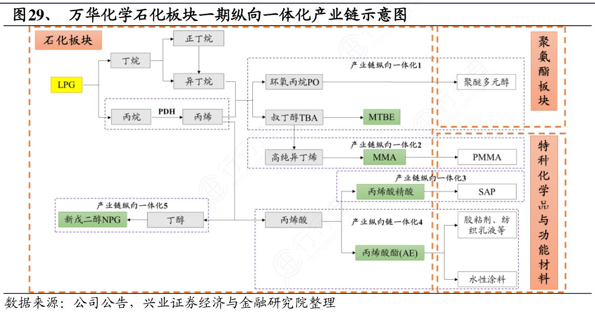 纵向一体化并购(如何进行纵向一体化战略的收益成本分析)大同市