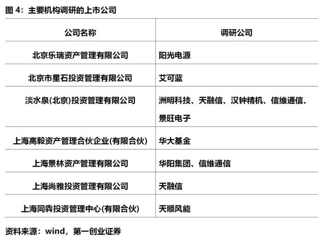 上市板块定位优化(各个板块上市条件一图看懂)大同市