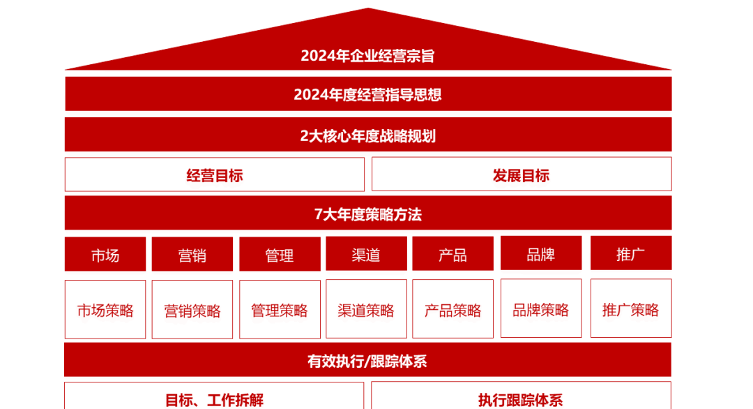企业战略架构设计(企业战略管理框架结构)大同市